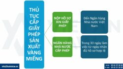 Đã có quy định về cấp Giấy phép sản xuất vàng miếng