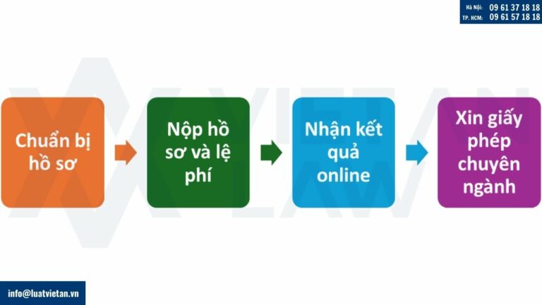Thủ tục thành lập công ty sản xuất dược phẩm