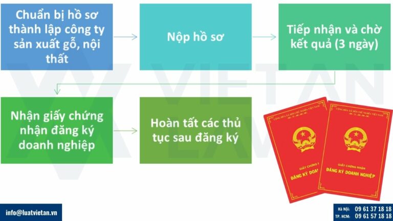 Thủ tục thành lập công ty sản xuất gỗ, nội thất