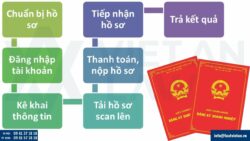 Hướng dẫn thành lập công ty tại Phường Ngọc Hà, Tp Hà Nội
