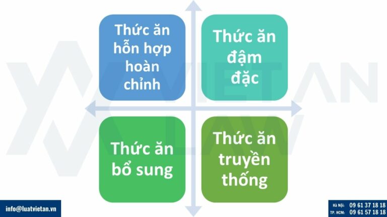 Thức ăn chăn nuôi 