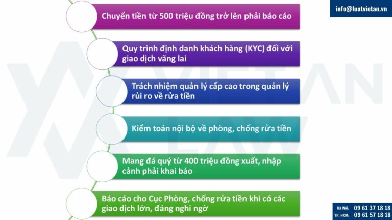 Tổng hợp nội dung mới tại Thông tư 27/2025/TT-NHNN