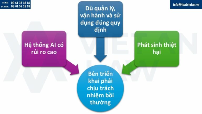 Trách nhiệm với bên triển khai Hệ thống AI
