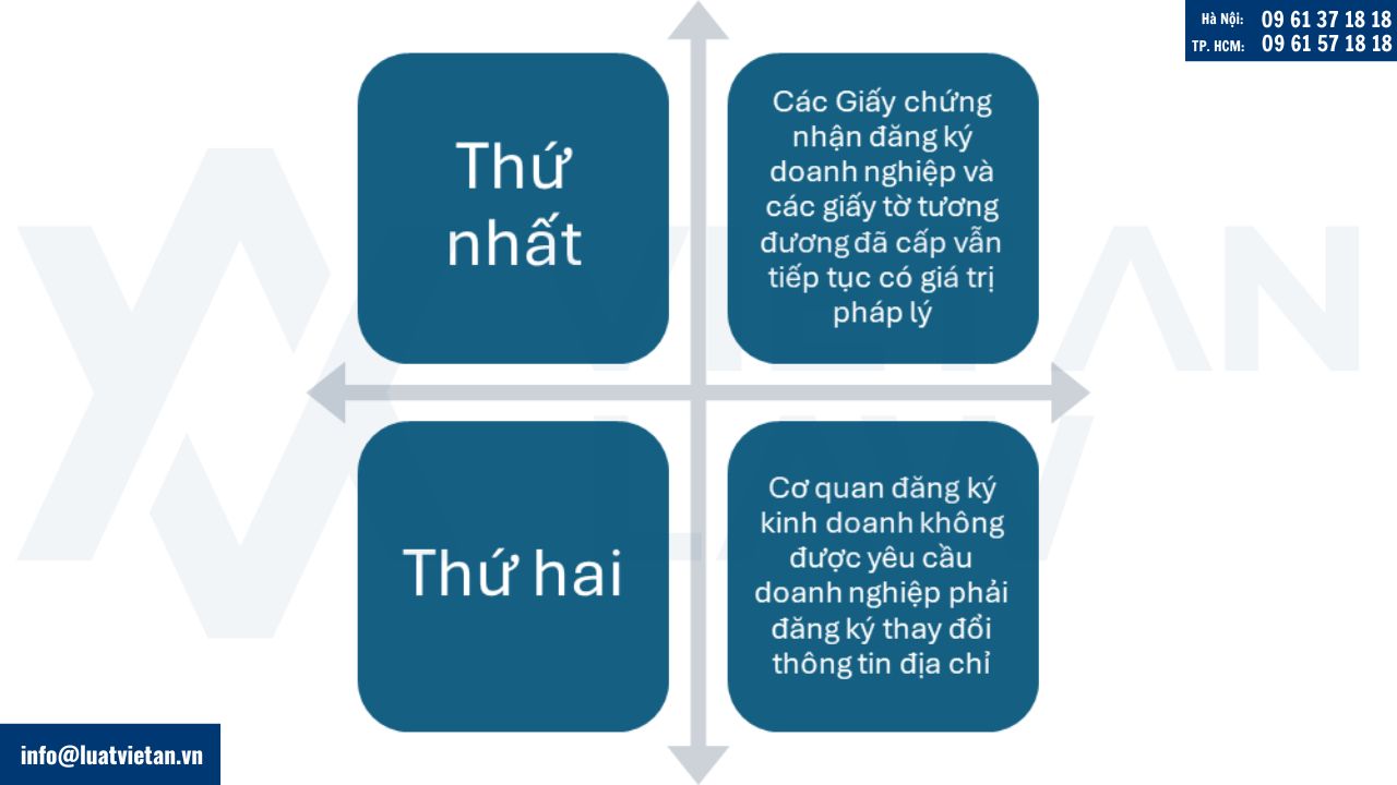 Trường hợp không bắt buộc điều chỉnh giấy phép IRC