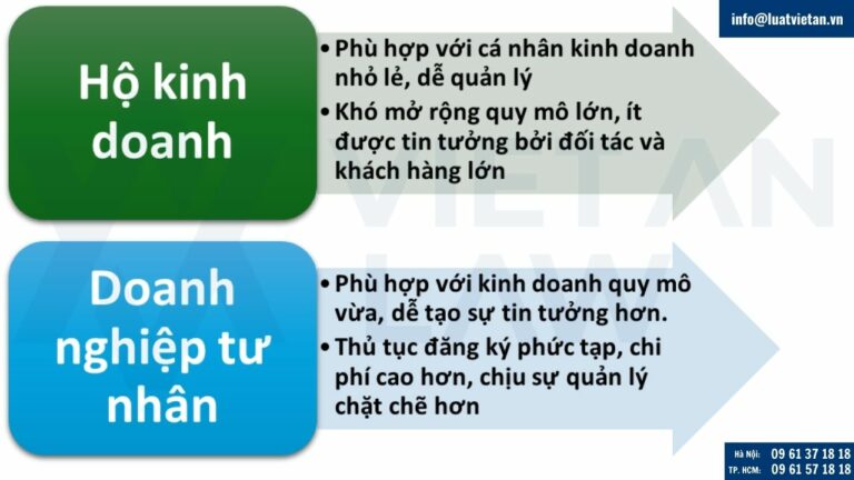 đăng ký hộ kinh doanh hay Doanh nghiệp tư nhân