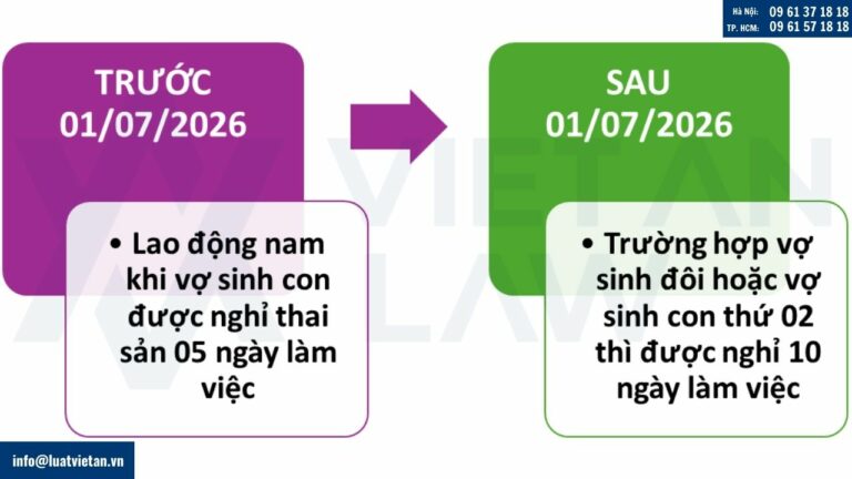 lao động nam được nghỉ khi vợ sinh con thứ hai