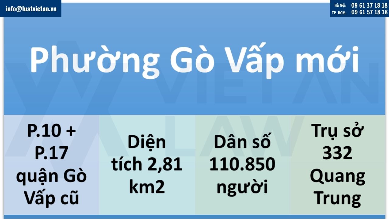 phường Gò Vấp, Tp. Hồ Chí Minh