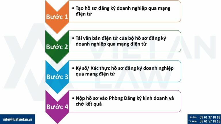 thành lập công ty tại phường Giảng Võ