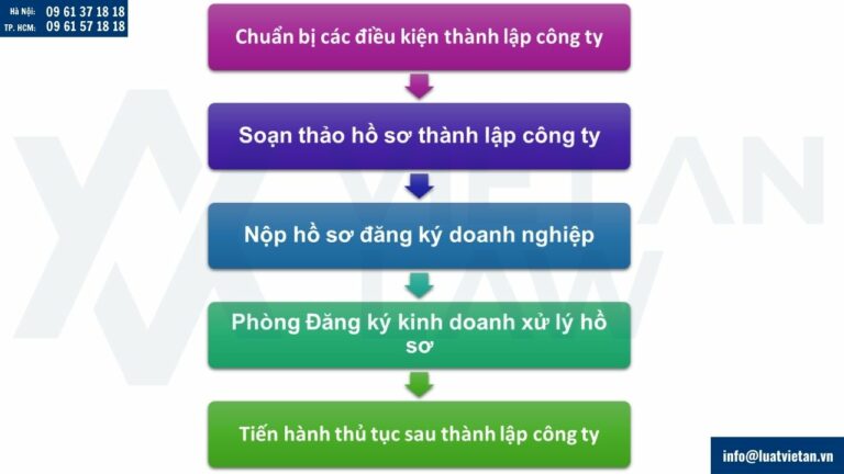 thành lập công ty tại phường Phú Thọ, Tp Hồ Chí Minh