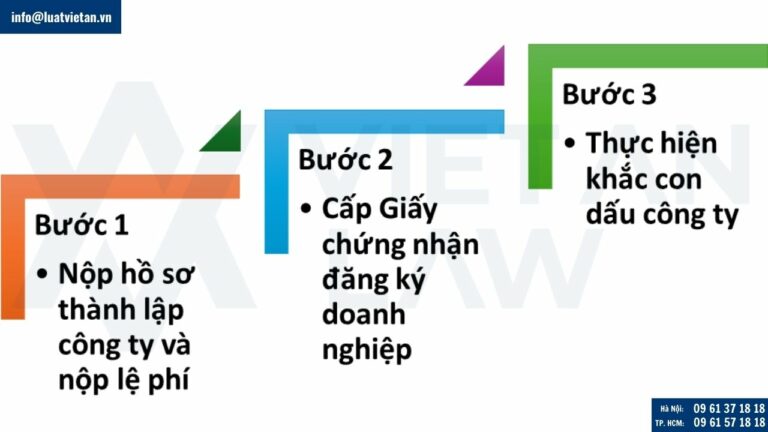 thành lập công ty tại phường Phú Thuận