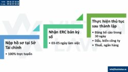 Thành lập công ty tại Phường Láng, Tp Hà Nội