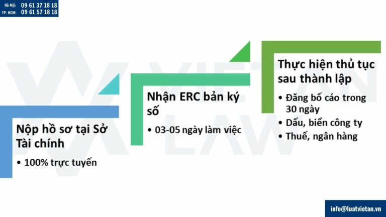 thành lập doanh nghiệp tại Phường Láng