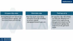 Thay đổi đăng ký kinh doanh tại Phường Phương Liệt, Thành phố Hà Nội