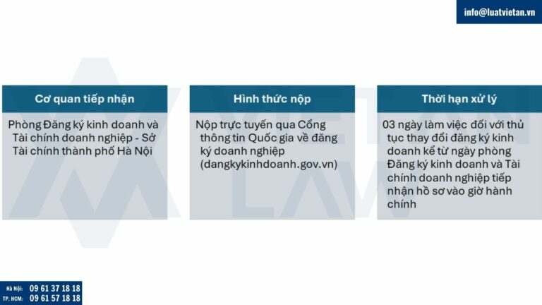 thay đổi đăng ký kinh doanh tại Phường Phương Liệt