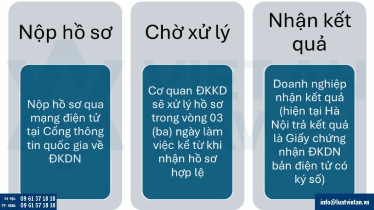 thay đổi đăng ký kinh doanh tại Phường Yên Hòa