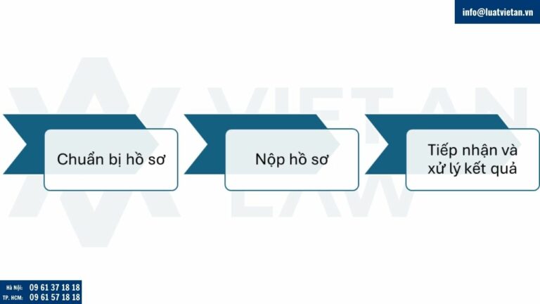 thủ tục thay đổi đăng ký kinh doanh tại Phường Khương Đình