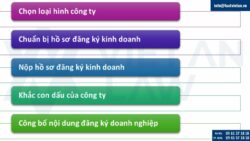 Tự thành lập công ty cần làm những gì?