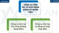 Đăng ký nhãn hiệu cho công cụ cầm tay