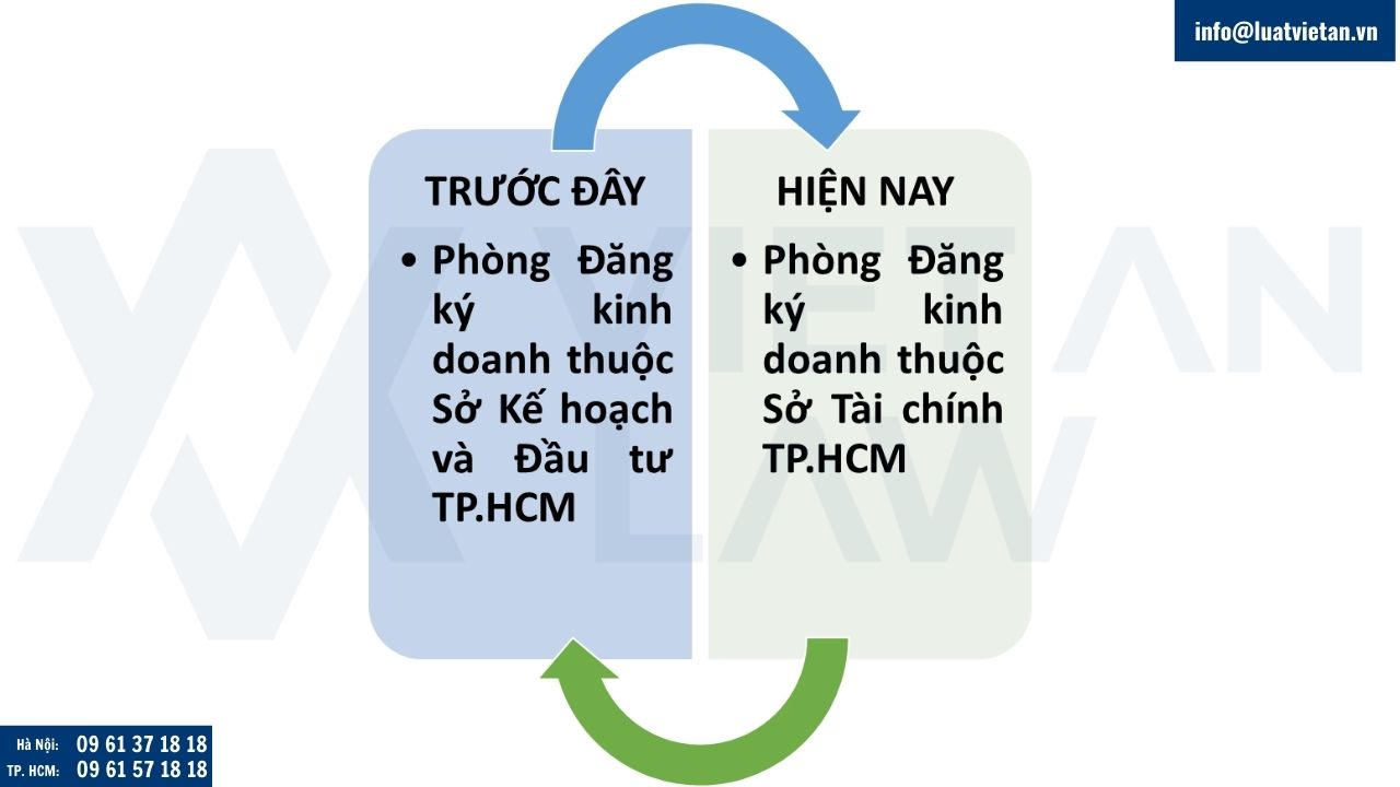 Cơ quan giải quyết thủ tục thành lập công ty tại Tp. HCM