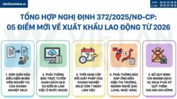 Nghị định 372/2025/NĐ-CP: 05 Điểm mới về Xuất khẩu lao động từ 2026