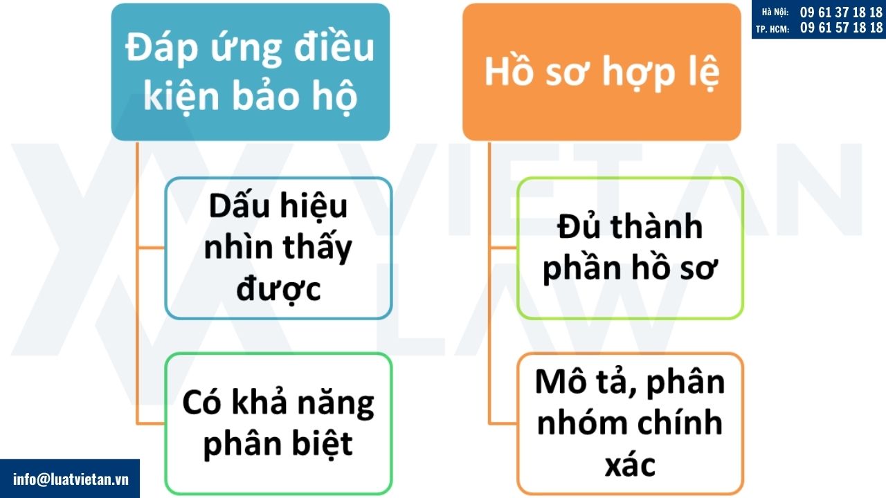 Điều kiện bảo hộ nhãn hiệu sản phẩm cốc, chén