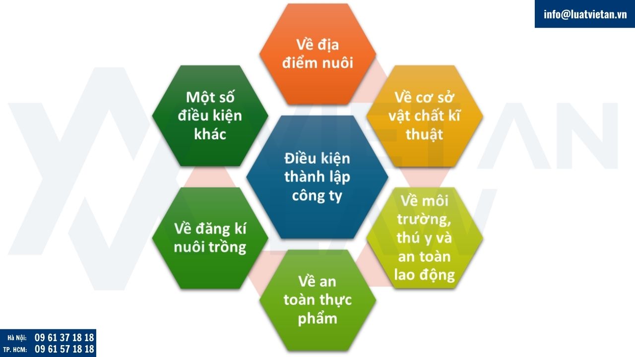 Điều kiện thành lập công ty nuôi trồng thủy sản