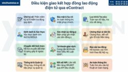 Nghị định 337/2025/NĐ-CP: Quy chuẩn Hợp đồng lao động điện tử 2026