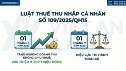 Lộ trình áp dụng Luật Thuế TNCN năm 2026: Cập nhật Luật số 109/2025/QH15 mới nhất