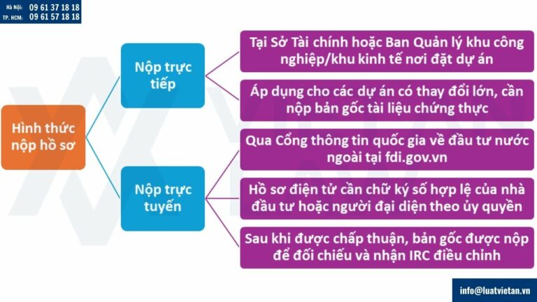 Hình thức nộp hồ sơ điều chỉnh giấy chứng nhận đầu tư công ty FDI