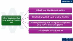 Thành lập công ty tại phường Kim Liên, Tp. Hà Nội