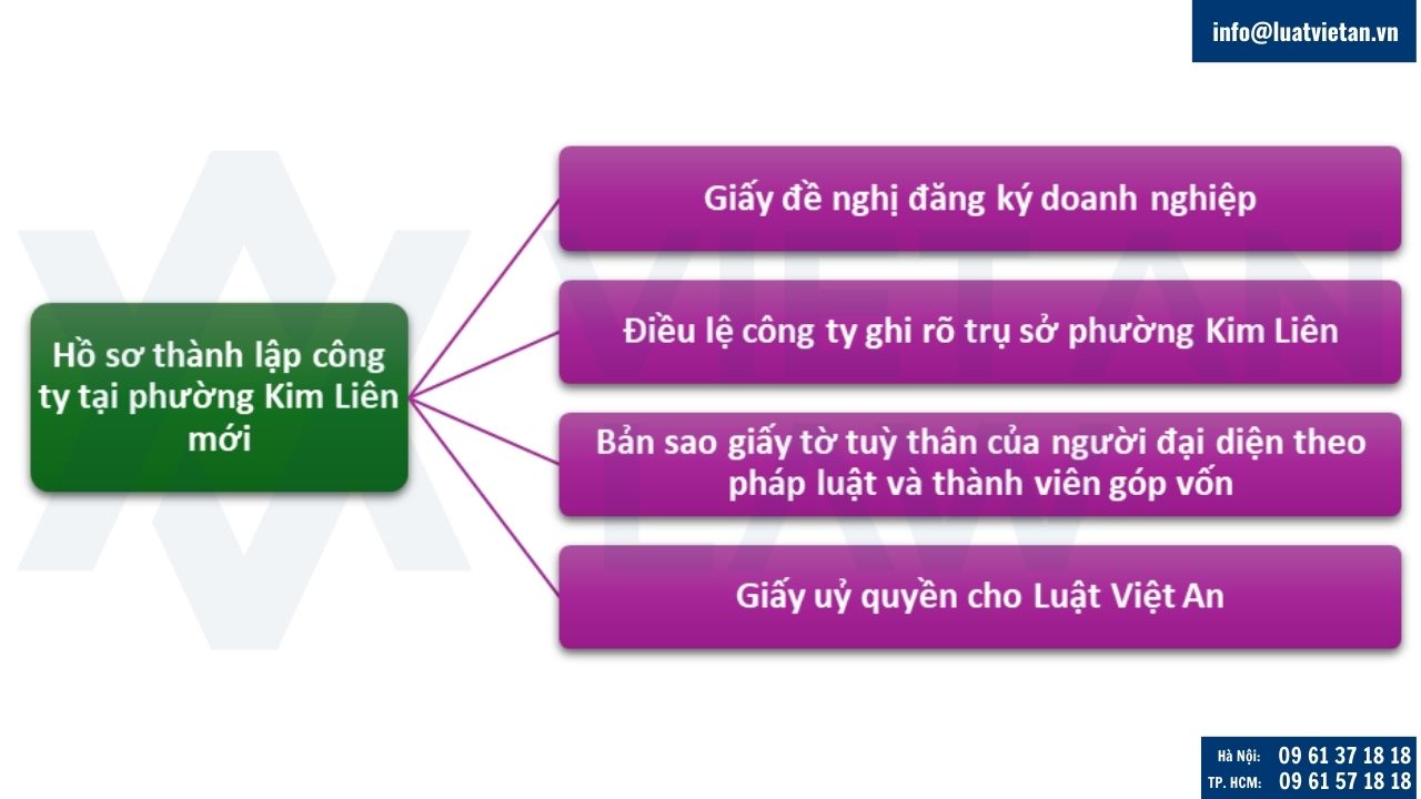 Hồ sơ thành lập công ty tại Phường Kim Liên