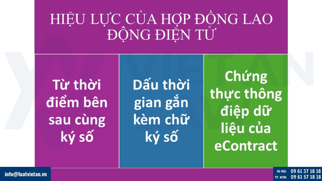 Hợp đồng lao động điện tử có hiệu lực kể từ thời điểm bên sau cùng ký số