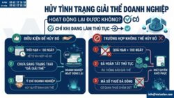 Hủy tình trạng giải thể doanh nghiệp theo quy định mới nhất