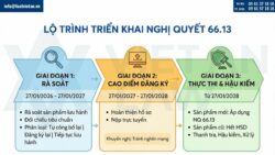 Nghị quyết 66.13/2026/NQ-CP: Lộ trình bắt buộc công bố lại sản phẩm thực phẩm DN cần biết