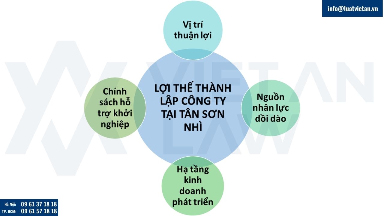 Lợi thế khi thành lập công ty tại phường Tân Sơn Nhì