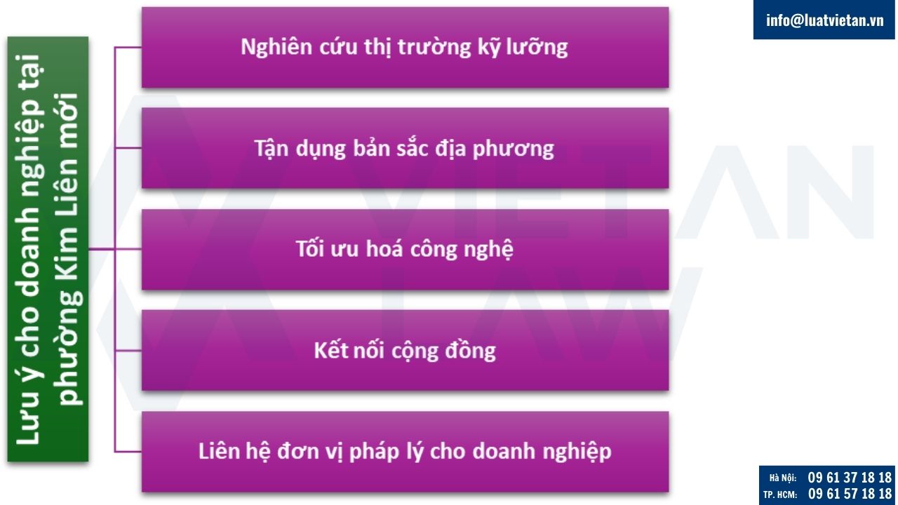 Lưu ý cho doanh nghiệp tại phường Kim Liên