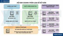 Tải trọn bộ Mẫu sổ kế toán Hộ kinh doanh PDF từ 2026 theo Thông tư 152/2025/TT-BTC