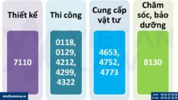 Mã ngành nghề thành lập công ty cảnh quan