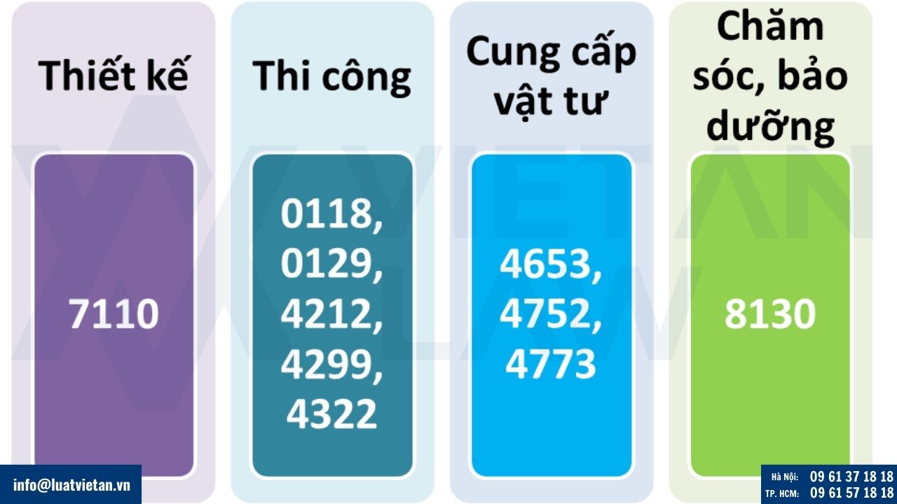Nhóm mã ngành, nghề đăng ký theo loại dịch vụ cho công ty cảnh quan