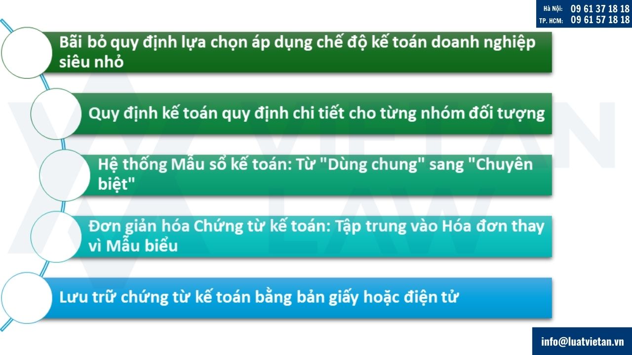 Những điểm mới nổi bật của Thông tư 152/2025/TT-BTC so với Thông tư 88/2021