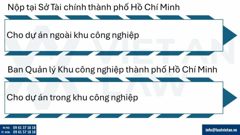 Nộp và xử lý hồ sơ điều chỉnh Giấy chứng nhận đầu tư tại Tp HCM