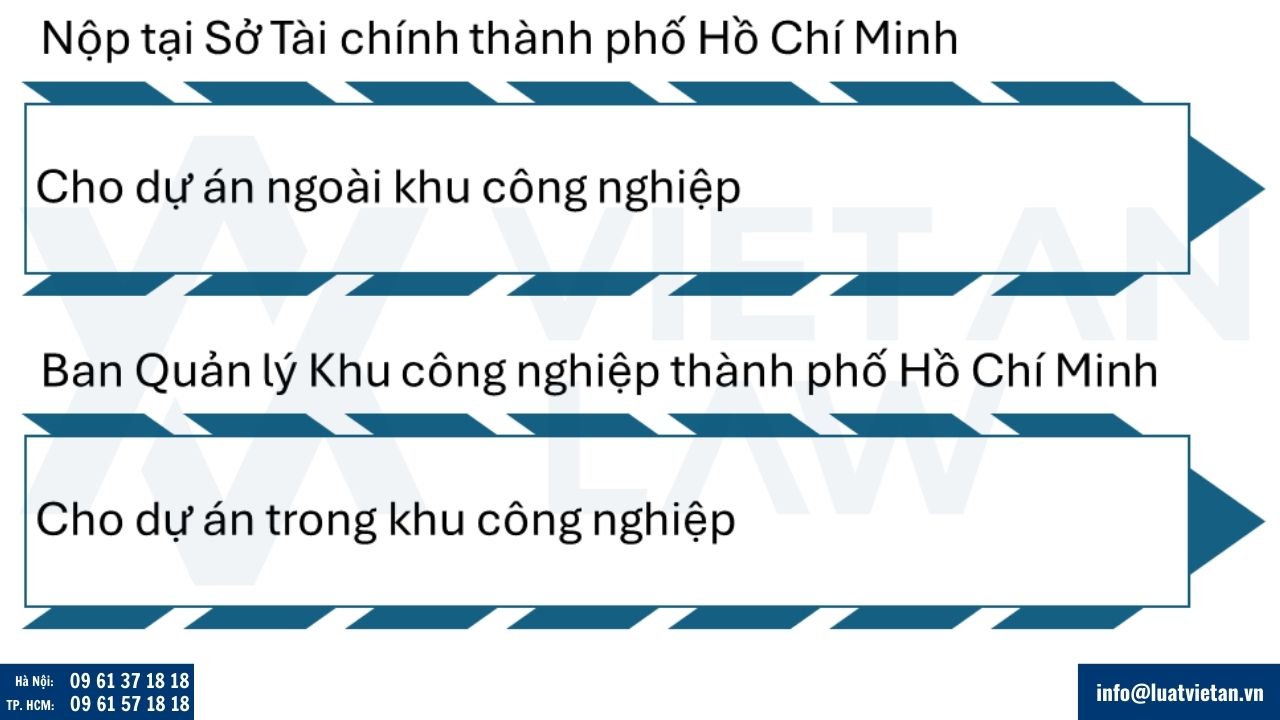 Nộp và xử lý hồ sơ điều chỉnh Giấy chứng nhận đầu tư tại Tp HCM
