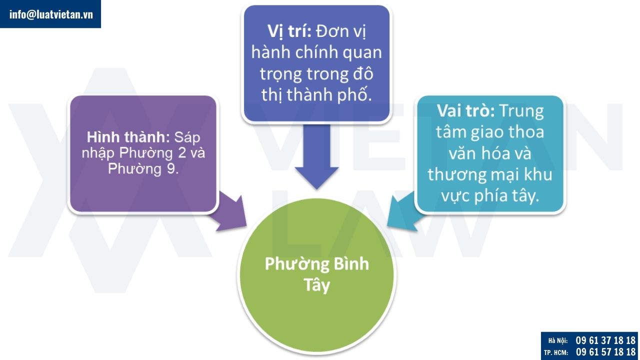 Phường Bình Tây, Tp. HCM