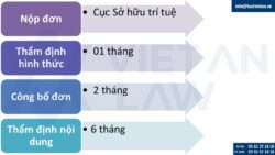 Đăng ký nhãn hiệu dịch vụ khai thác mỏ