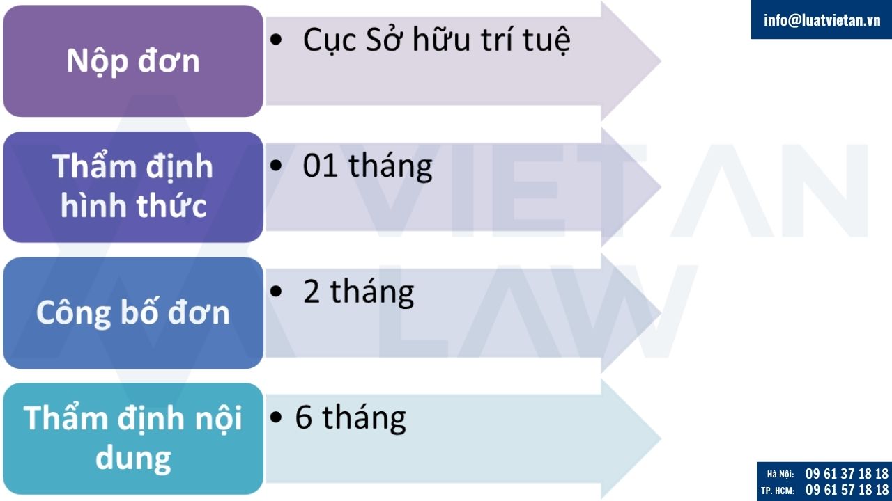 Thủ tục đăng ký nhãn hiệu dịch vụ khai thác mỏ