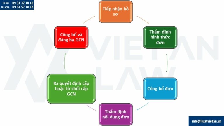 Thủ tục đăng ký nhãn hiệu sản phẩm mạ điện