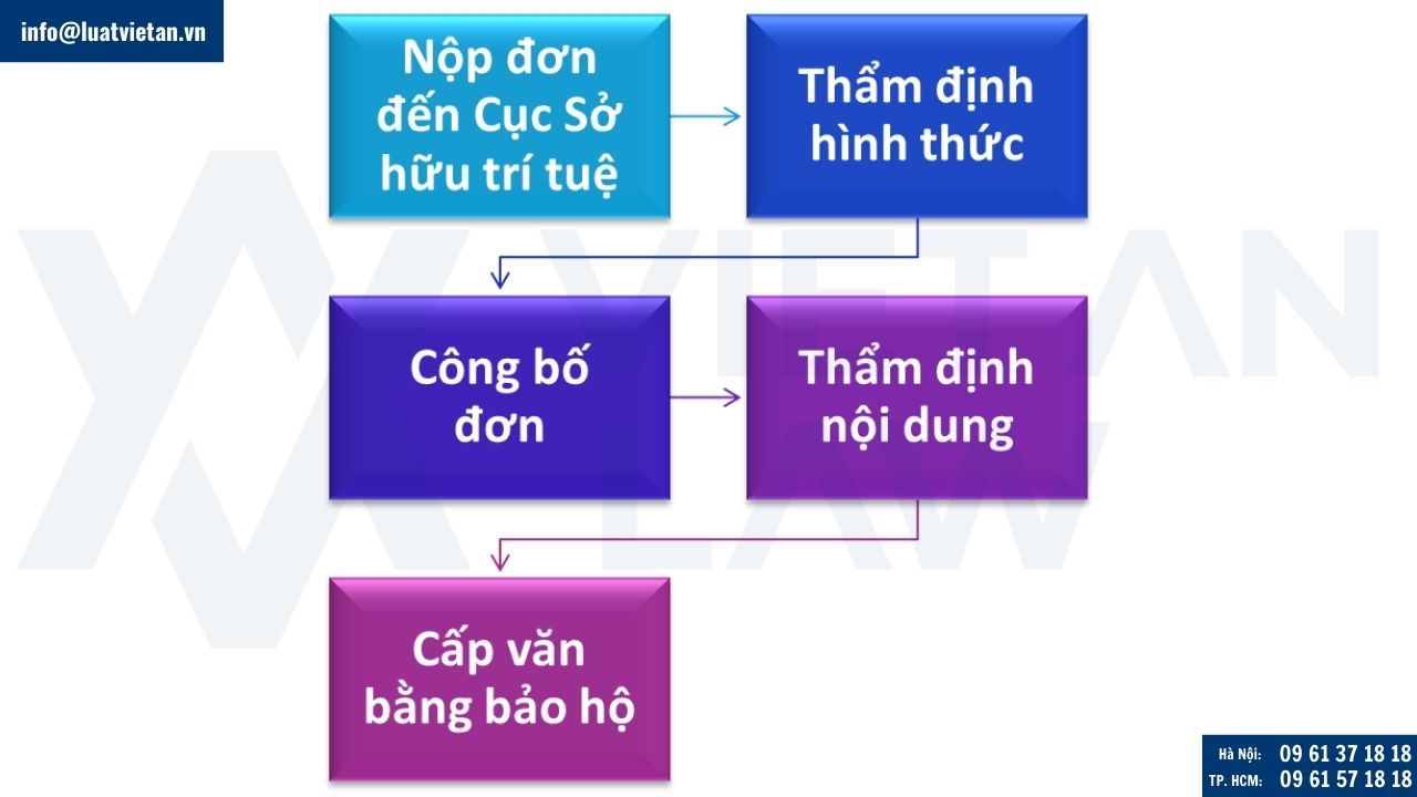 Thủ tục đăng ký nhãn hiệu sản phẩm pháo hoa