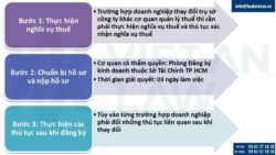 Thay đổi đăng ký doanh nghiệp tại phường Bình Tây, Tp. HCM