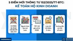 05 Điểm mới nổi bật tại Thông tư 152/2025/TT-BTC về kế toán Hộ kinh doanh