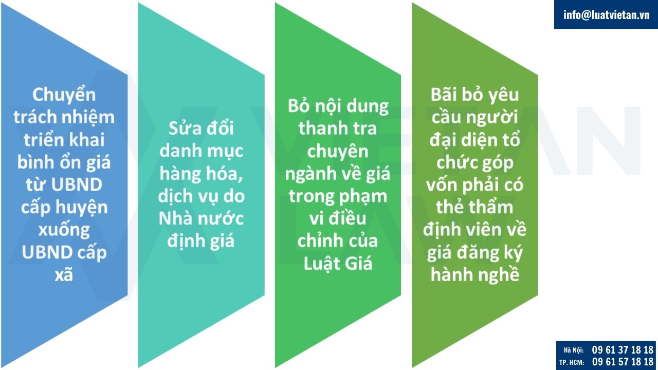 Tổng hợp những thay đổi quan trọng trong Luật Giá sửa đổi áp dụng từ năm 2026
